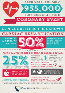 CardiacRehab