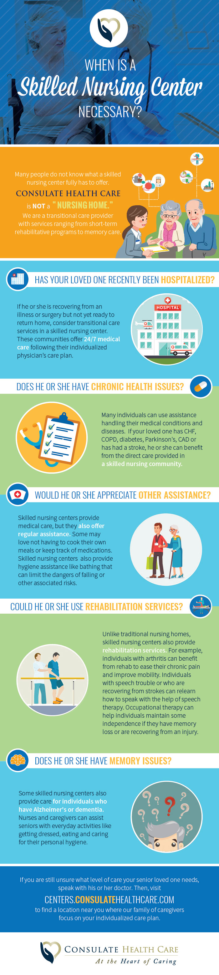 Skilled Nursing Infographic