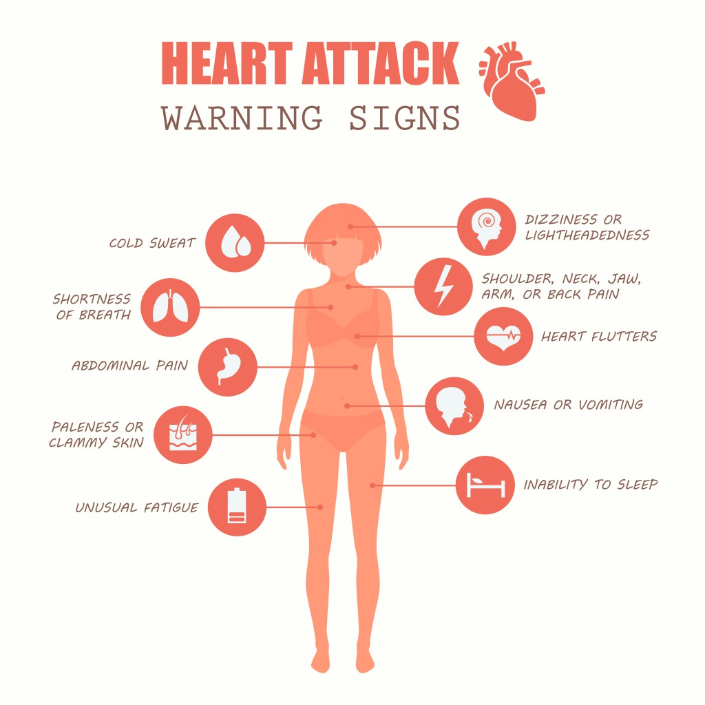 HeartAttackInfographic