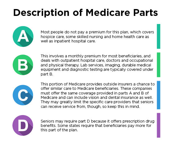 Medicare