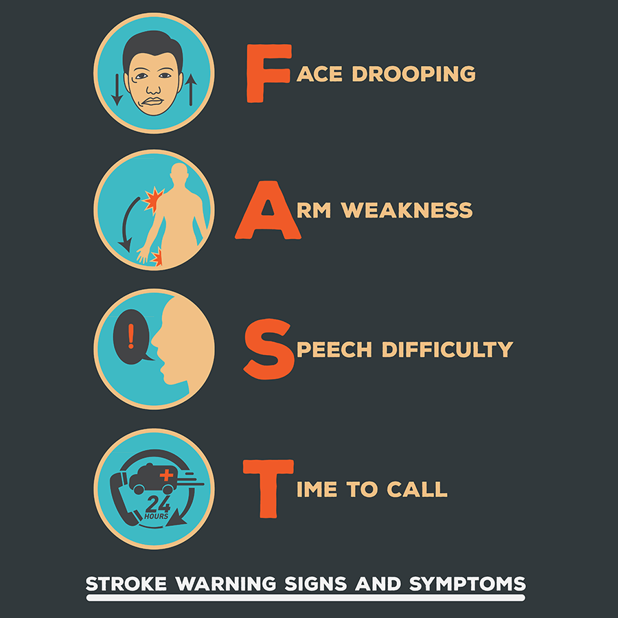 Symptoms of Stroke
